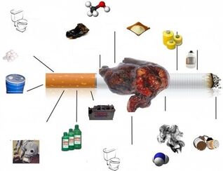 wat zit er in sigaretten